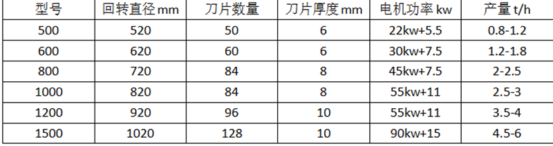 粉碎机参数